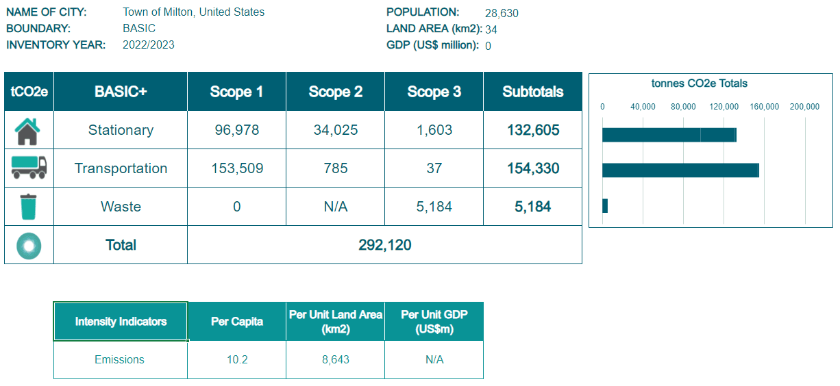EmissionsSummary2022