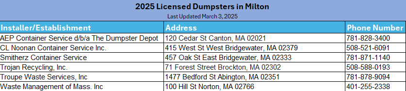 Dumpster List